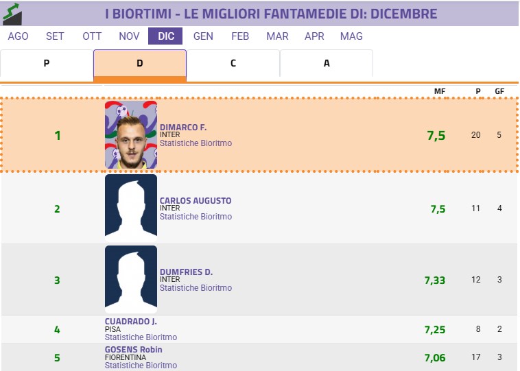 Bioritmo, quali bonus attendersi sotto l